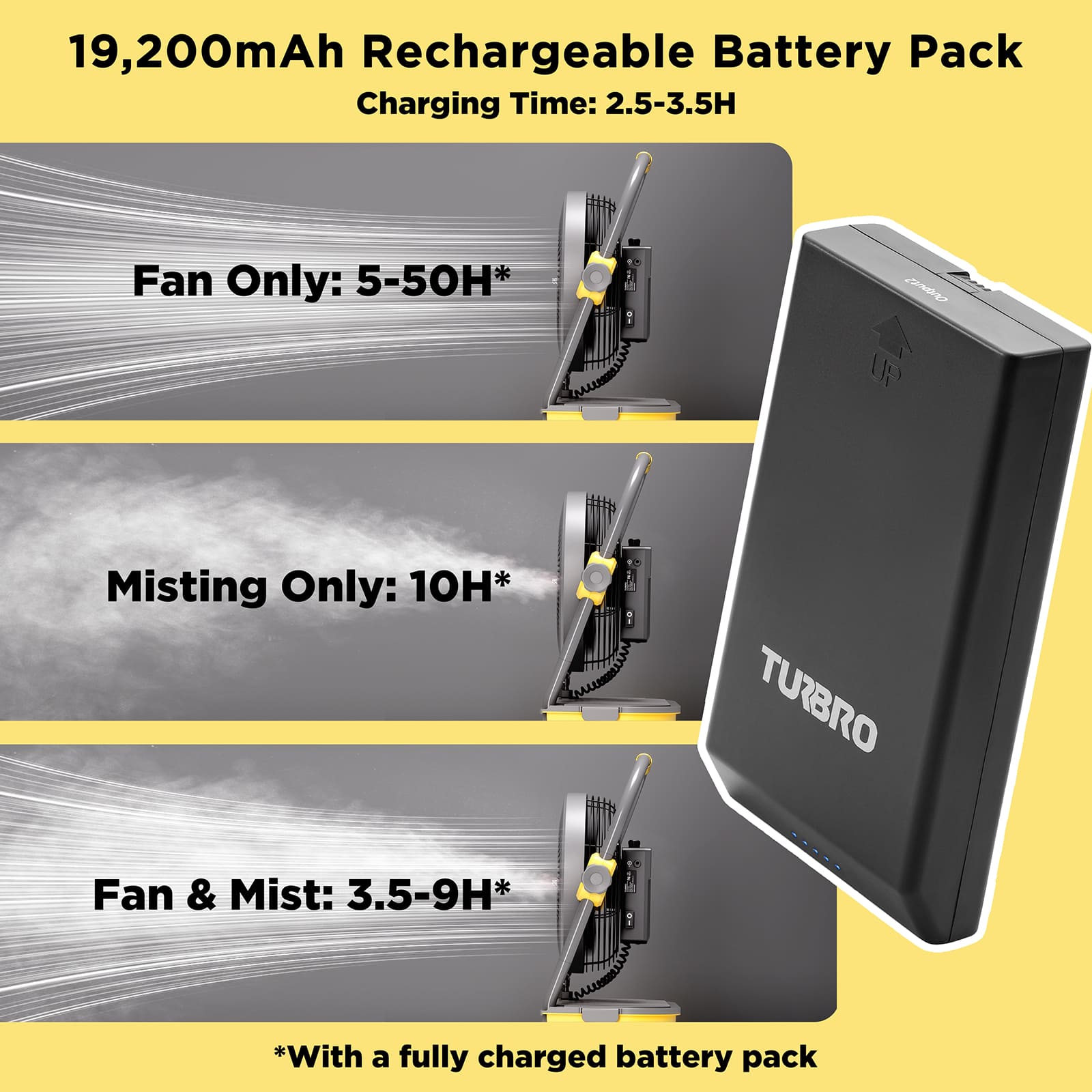 Portable Mist Fan