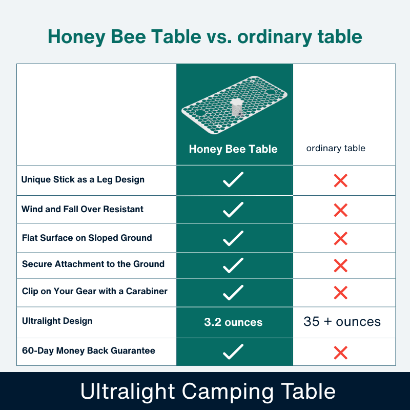Honey Bee Camping Table